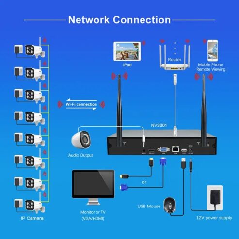 4 Channels Wireless CCTV with NVR