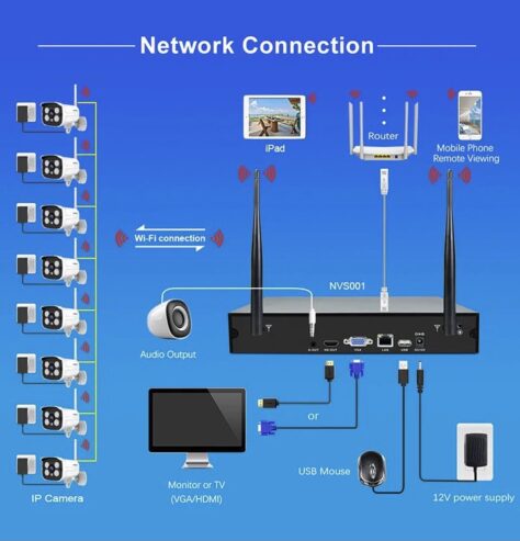 8 Channel Wireless CCTV with NVR